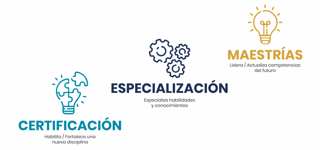 Modelo Formativo Escalable