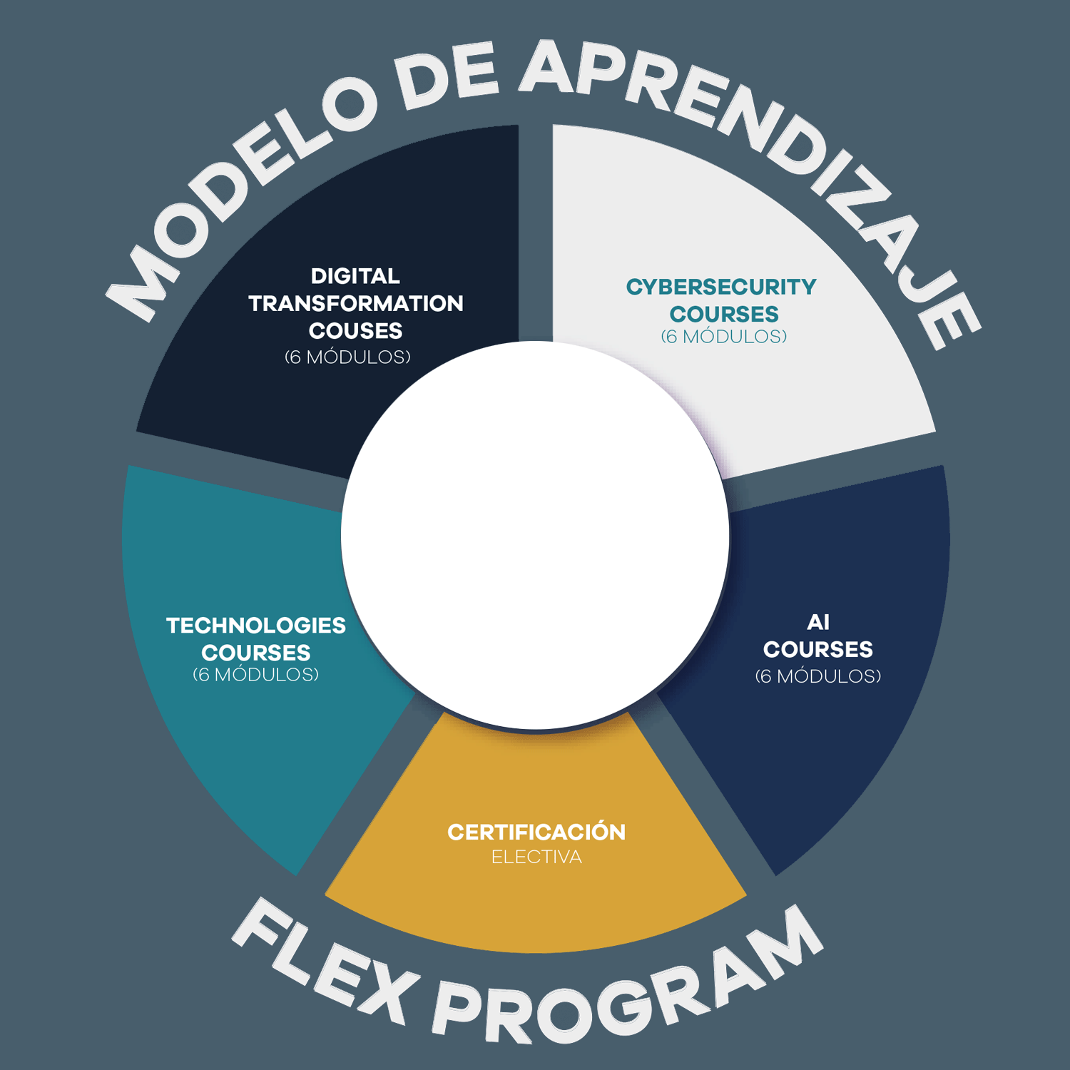 Modelo Gestion de Tecnologias y ciberseguridad